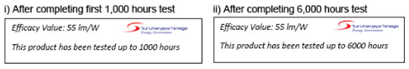 LED lamp efficiency