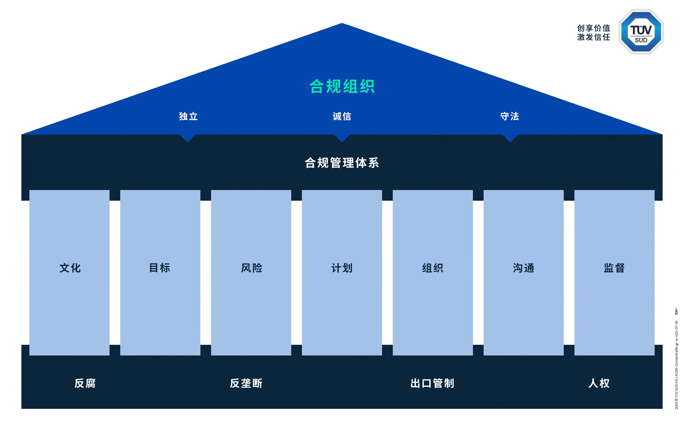 ?TüV南德意志集團合規計劃概覽