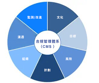 重視人權