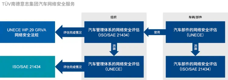 CSMS評估流程