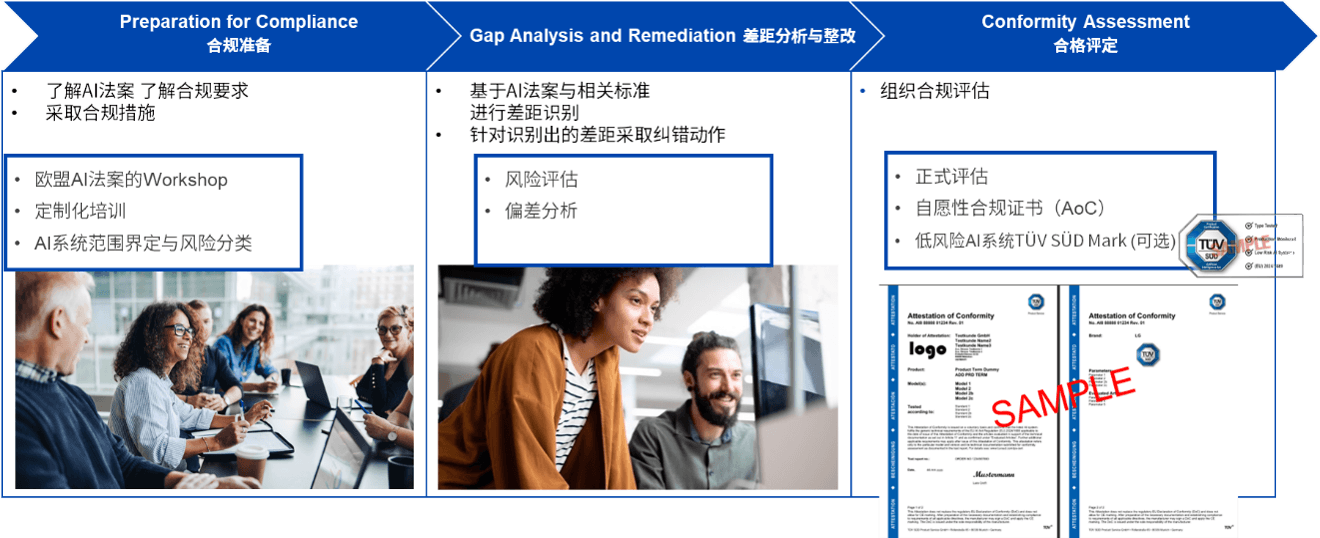低風險AI系統標志認證服務