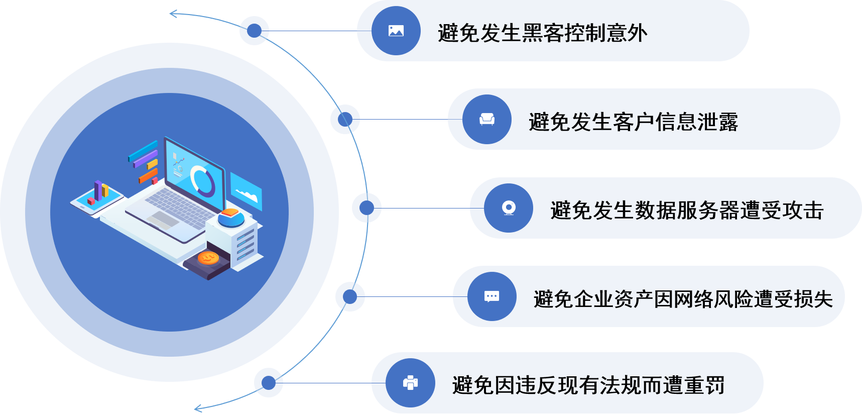 為什么要學習ISO/SAE 21434道路車輛-網絡安全工