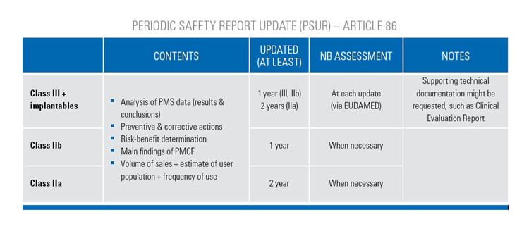 TüV SüD Conformity Assessment 3