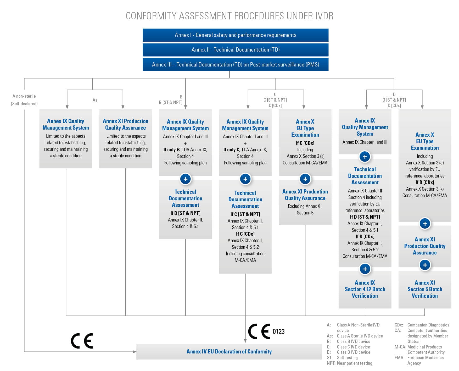 IVDR diagram 1