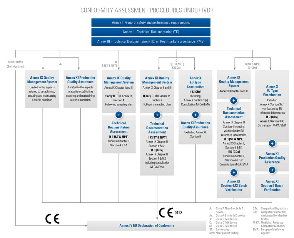 IVDR diagram 1
