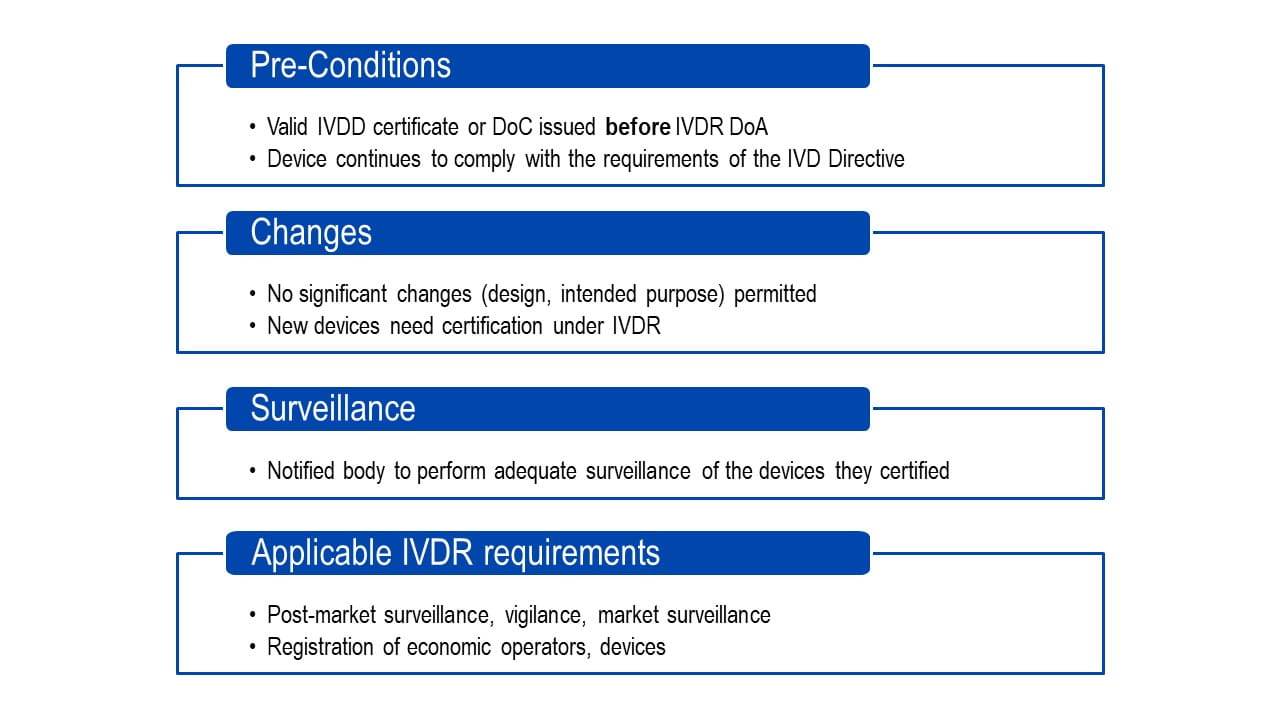 IVDR transitional measures