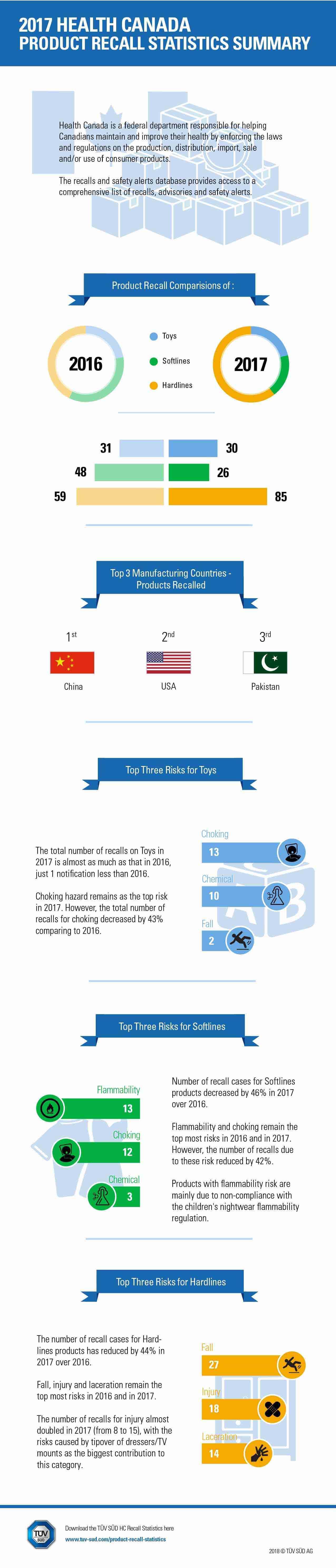 Q4 2017 Health Canada