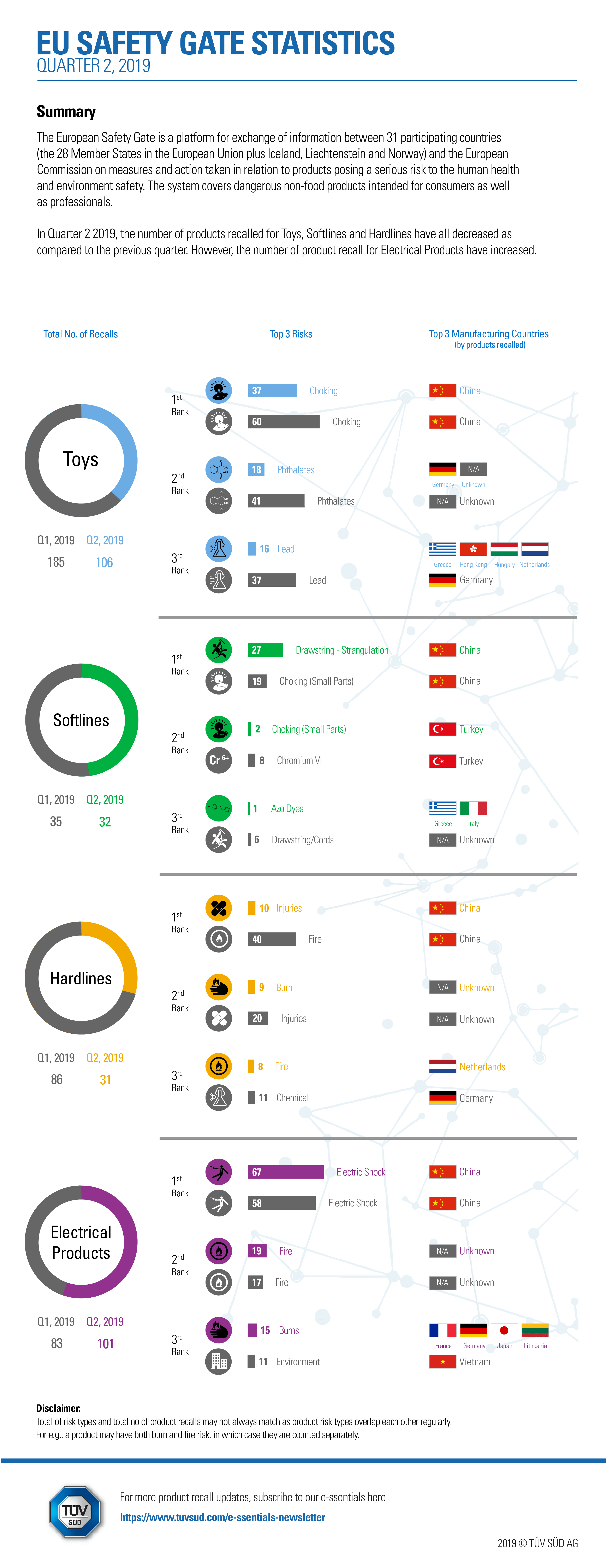 ESG_Q2_2019 infographic