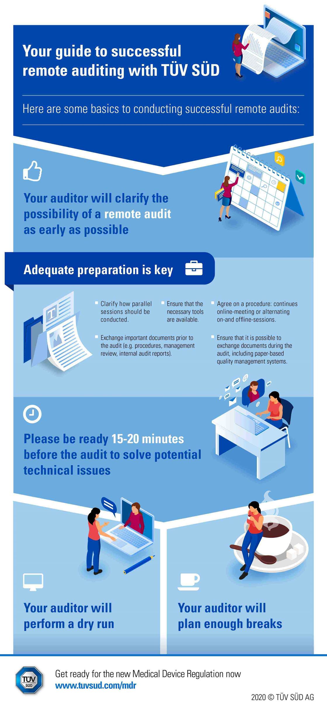 remote auditing