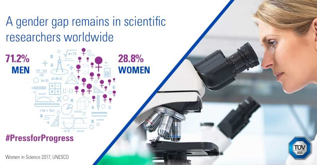 International Women's Day 2018 - Global
