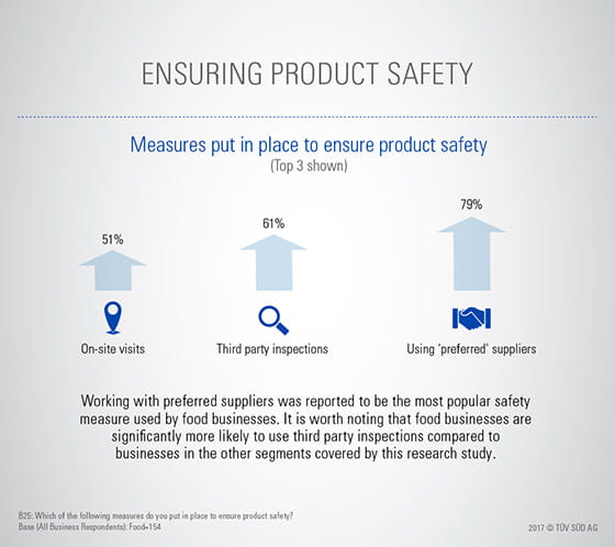 Safety Gauge Food