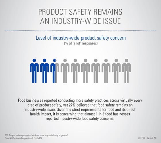 Safety Gauge Food