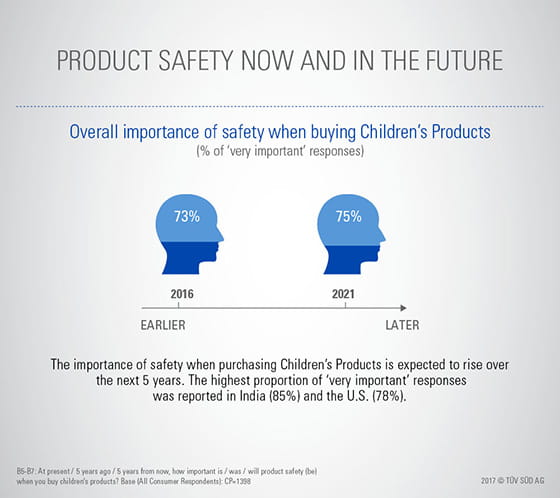 Safety Gauge Children’s Products