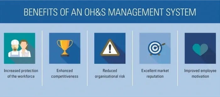 ISO 45001 Benefits