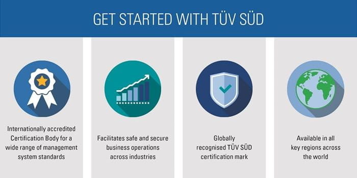 ISO 45001 get started