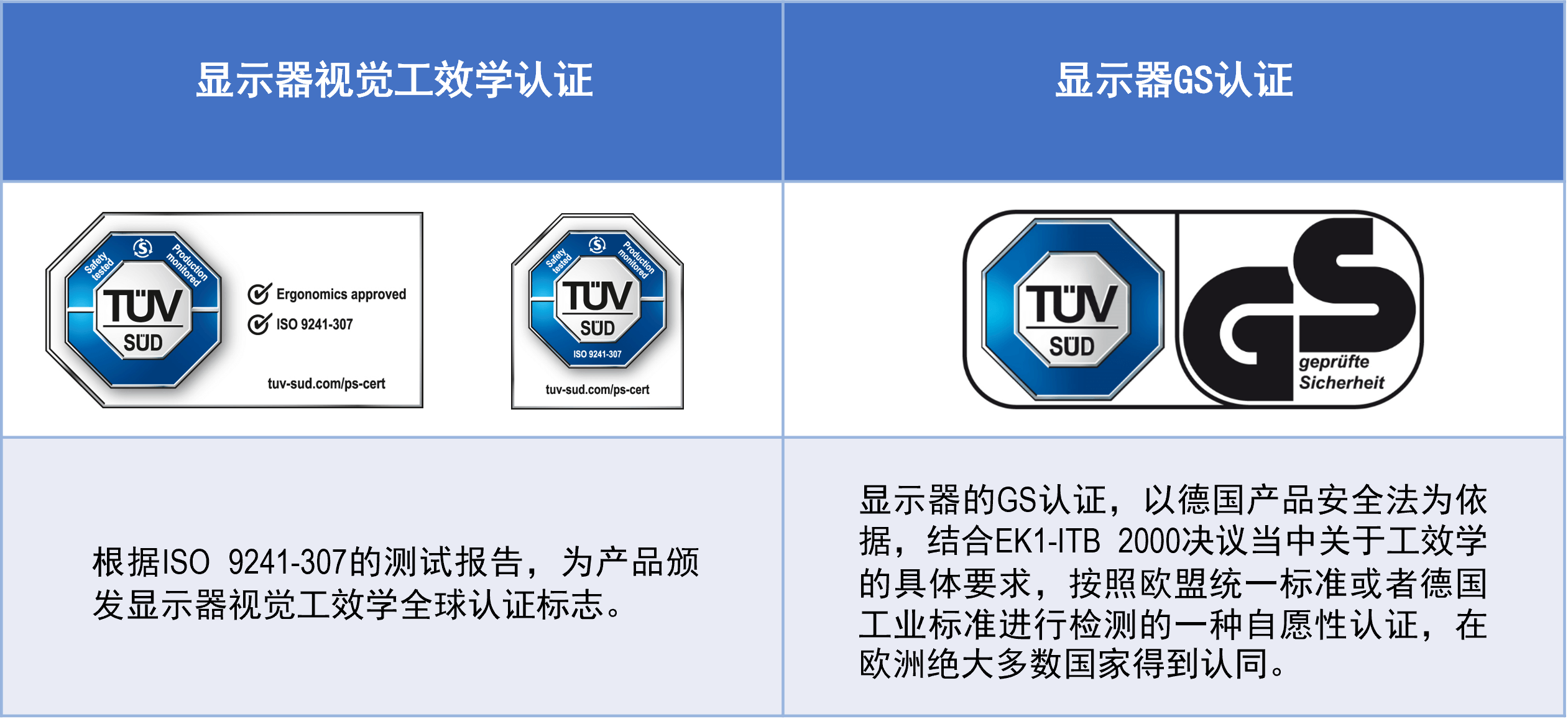 視覺工效學認證標志