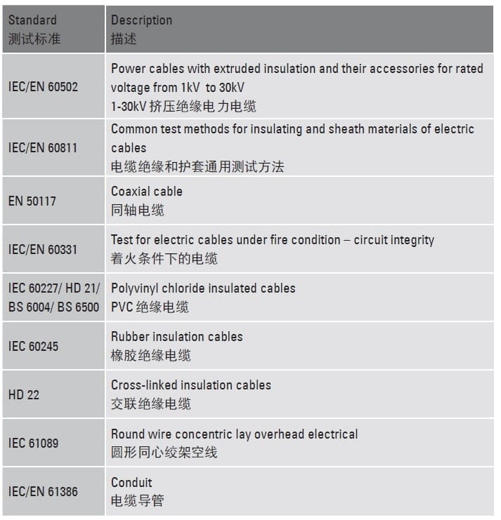 電纜測試與電纜認證標準