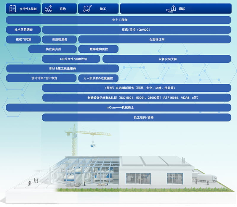 電池生產線檢驗過程