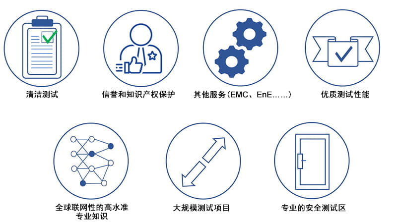 電池生產線檢驗服務模塊