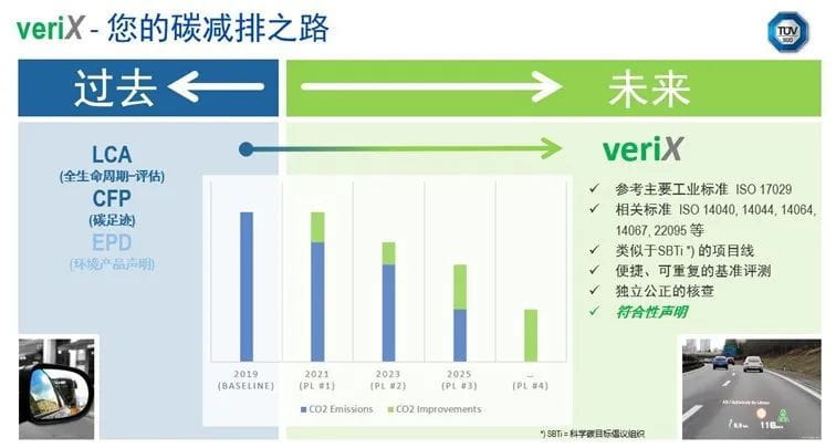 VERIX進程