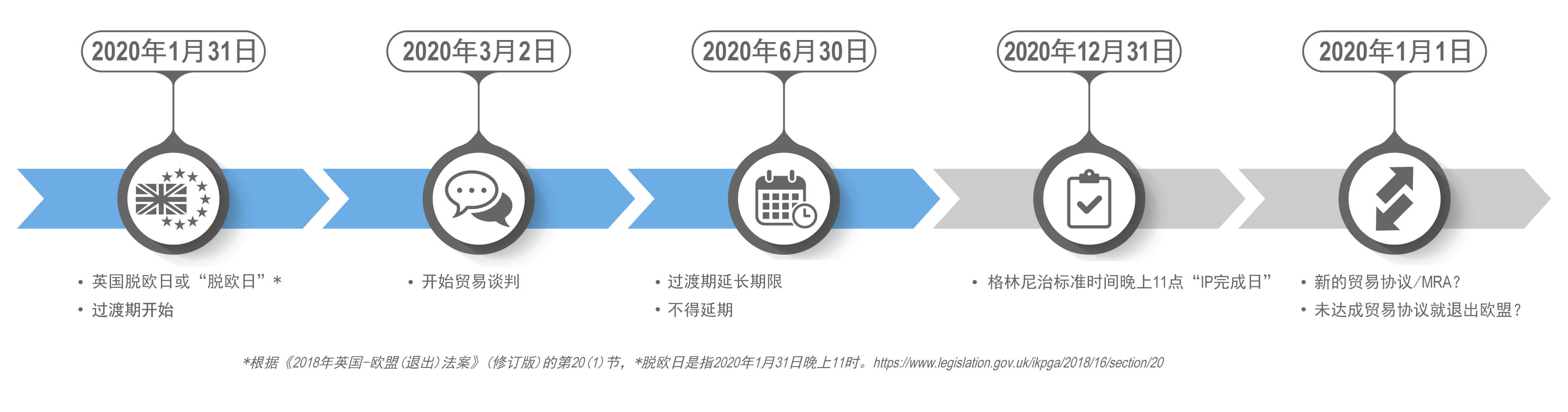 UKCA標志啟動流程