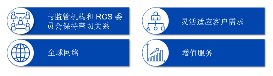 氫能認證的優勢