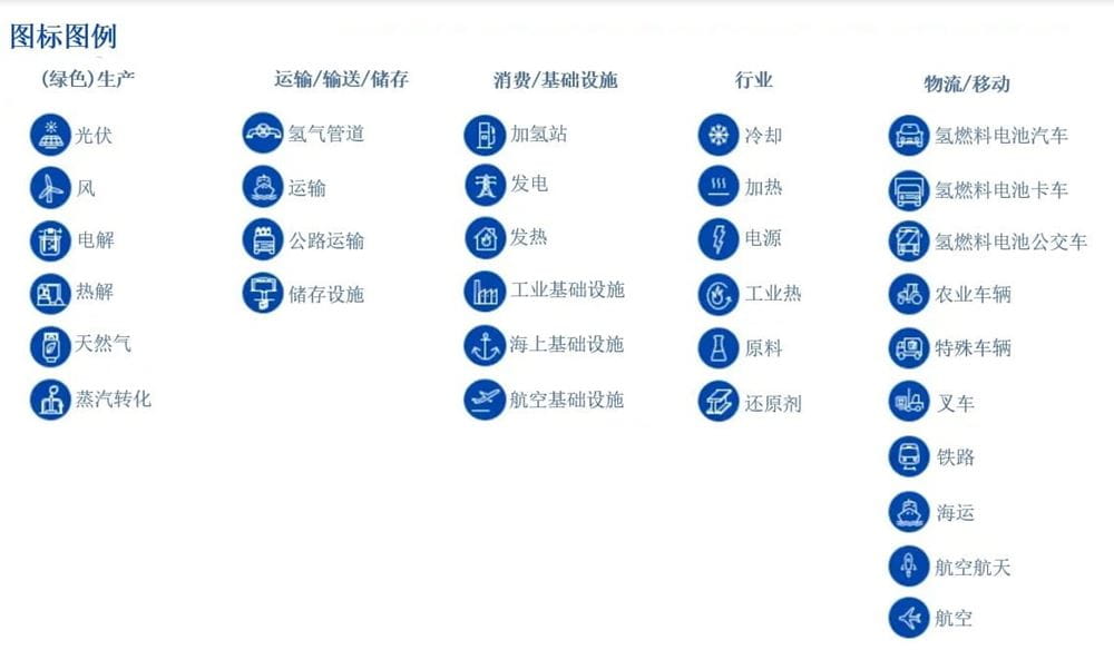 氫能認證服務涉及行業