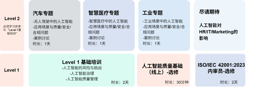  人工智能質量專家研修班Level 1 基礎課程