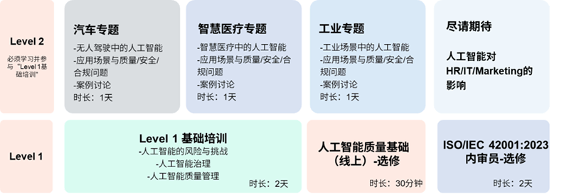 人工智能質量專家研修班Level 1 基礎課程
