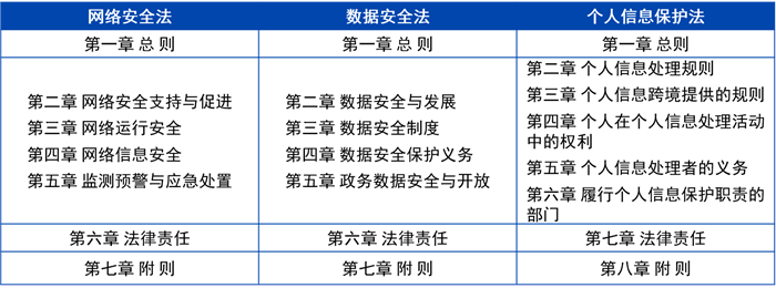 數據安全法規與個人信息保護法的差異