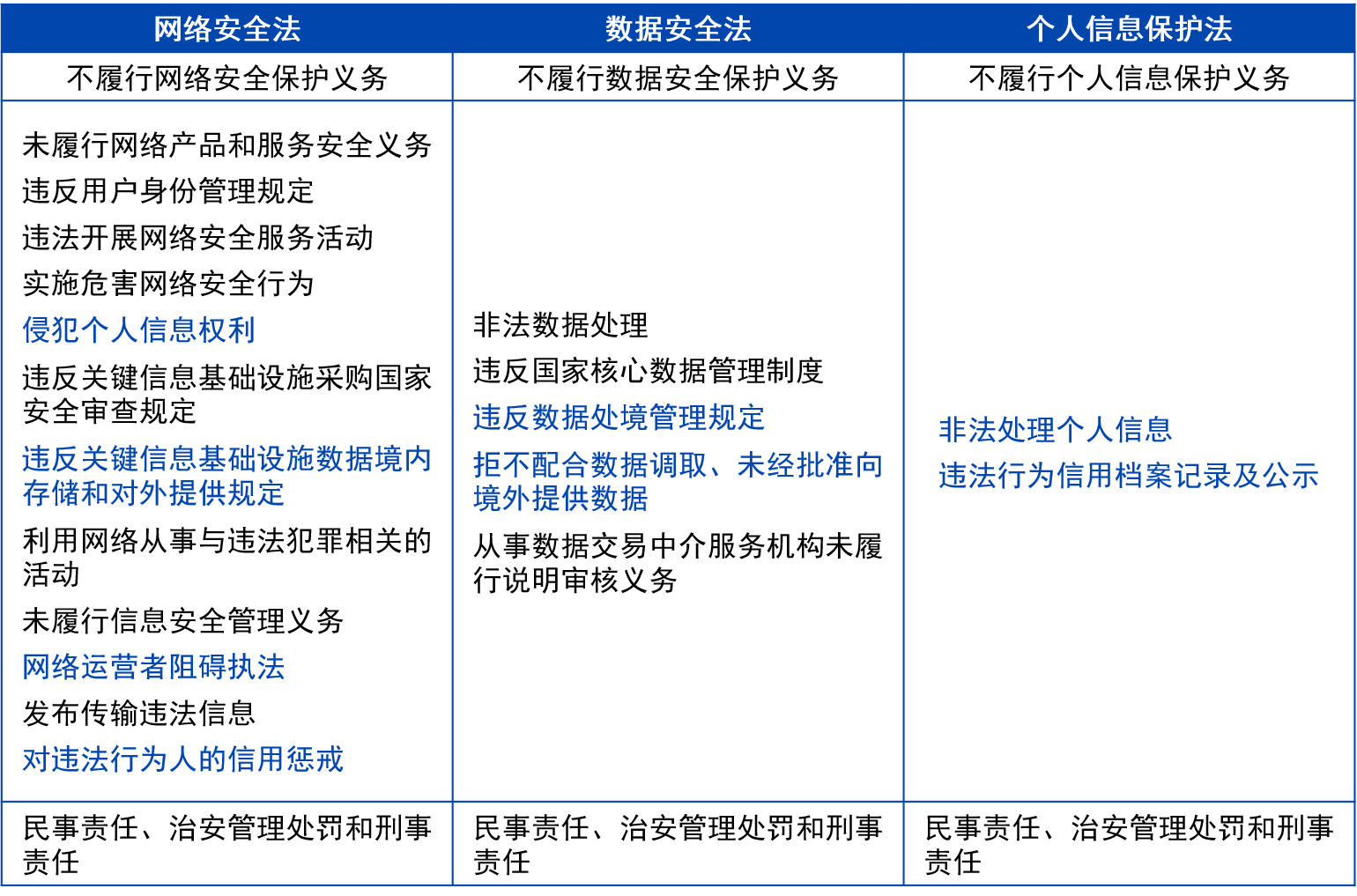 數據安全法規及個人信息保護法解讀