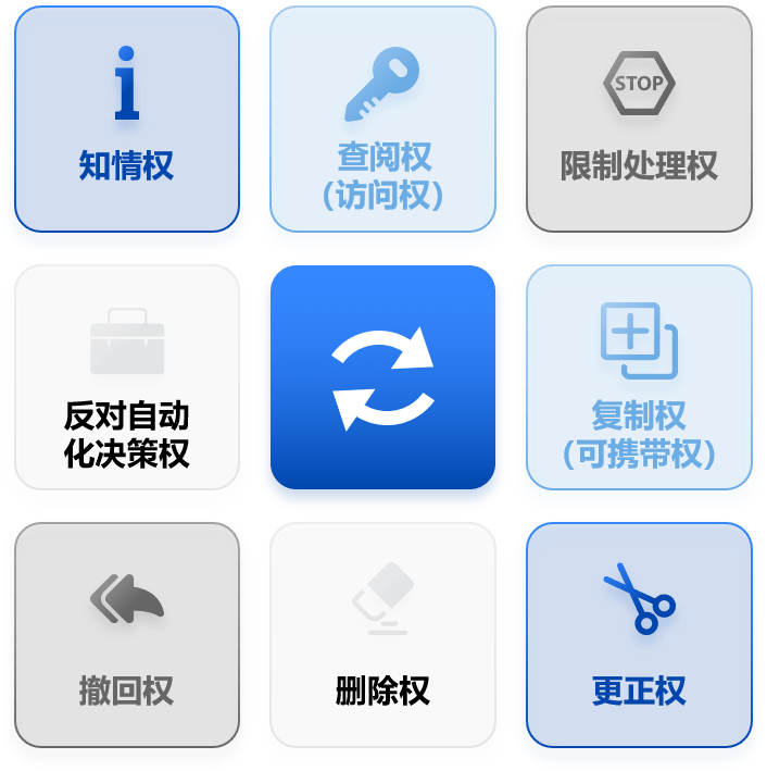 個人信息保護法內容解讀