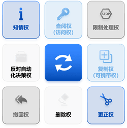 個人信息保護法內容解讀