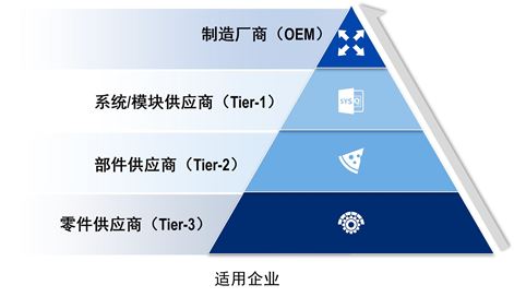 ISO21434網絡安全培訓適用企業