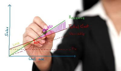 質量成本控制培訓課程